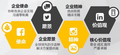 煙臺葡萄牙語翻譯服務與代理代辦指南 一站式解決方案助力國際交流